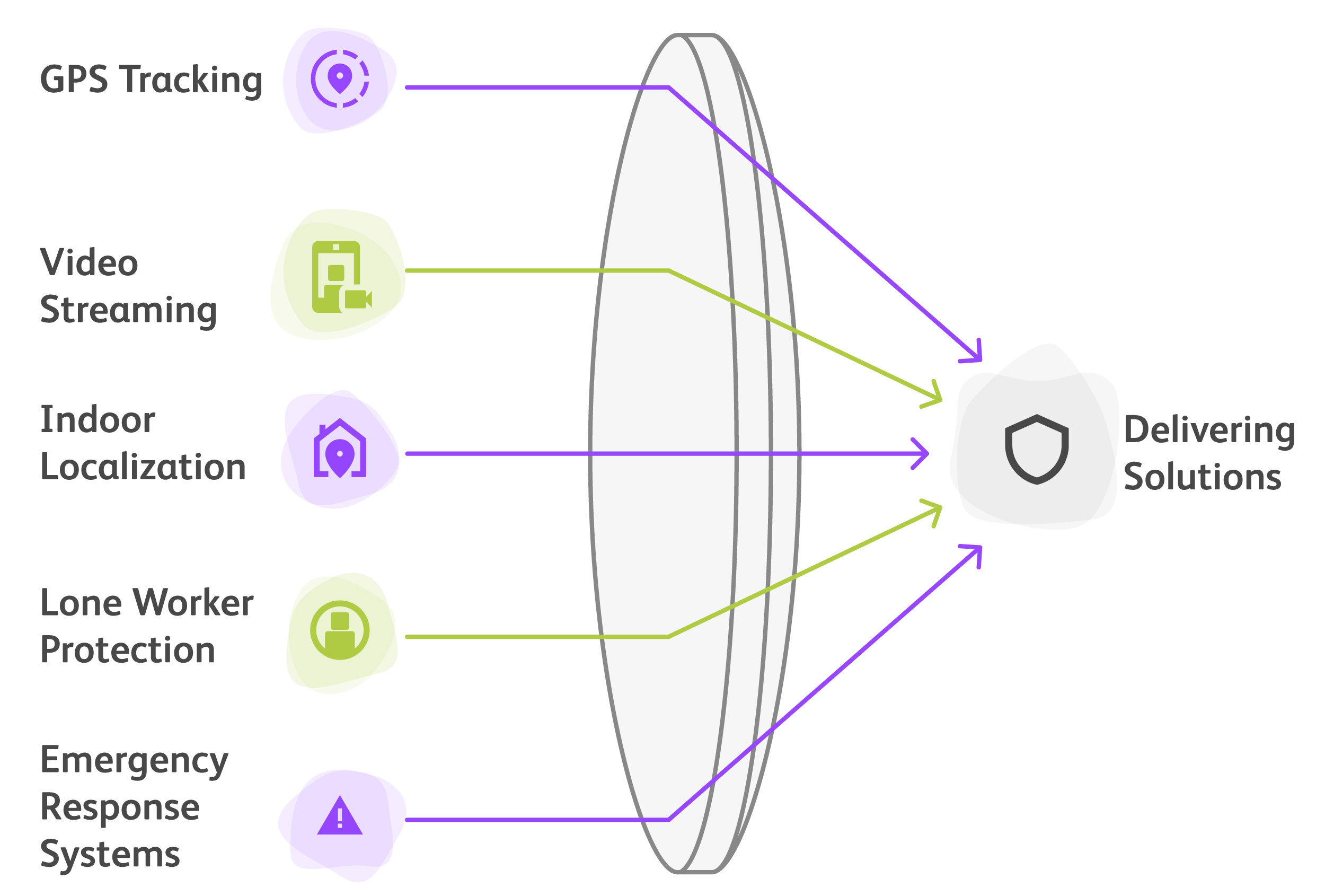 TASSTA solutions delivery
