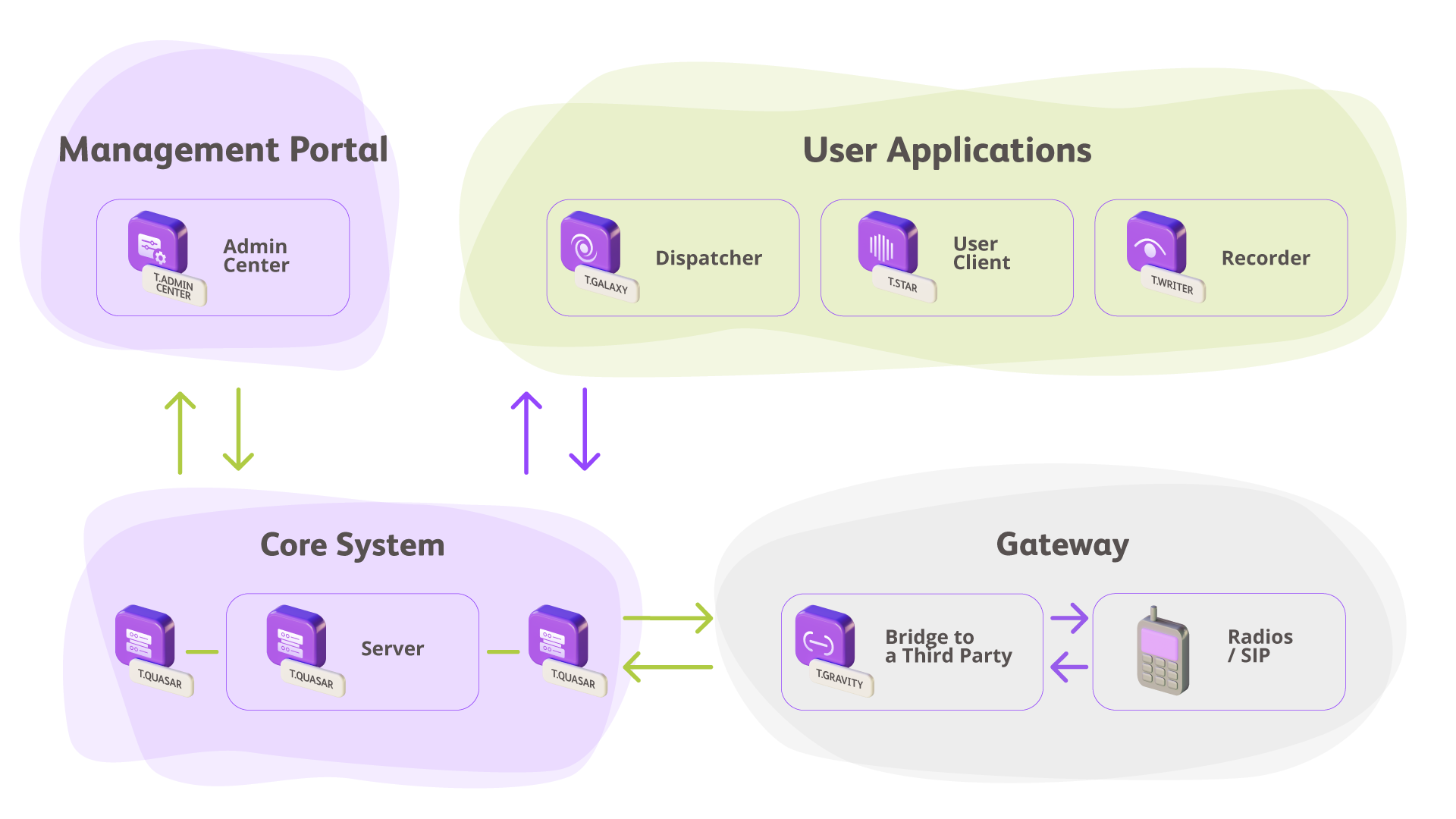 TASSTA 3GPP MCX solution scheme