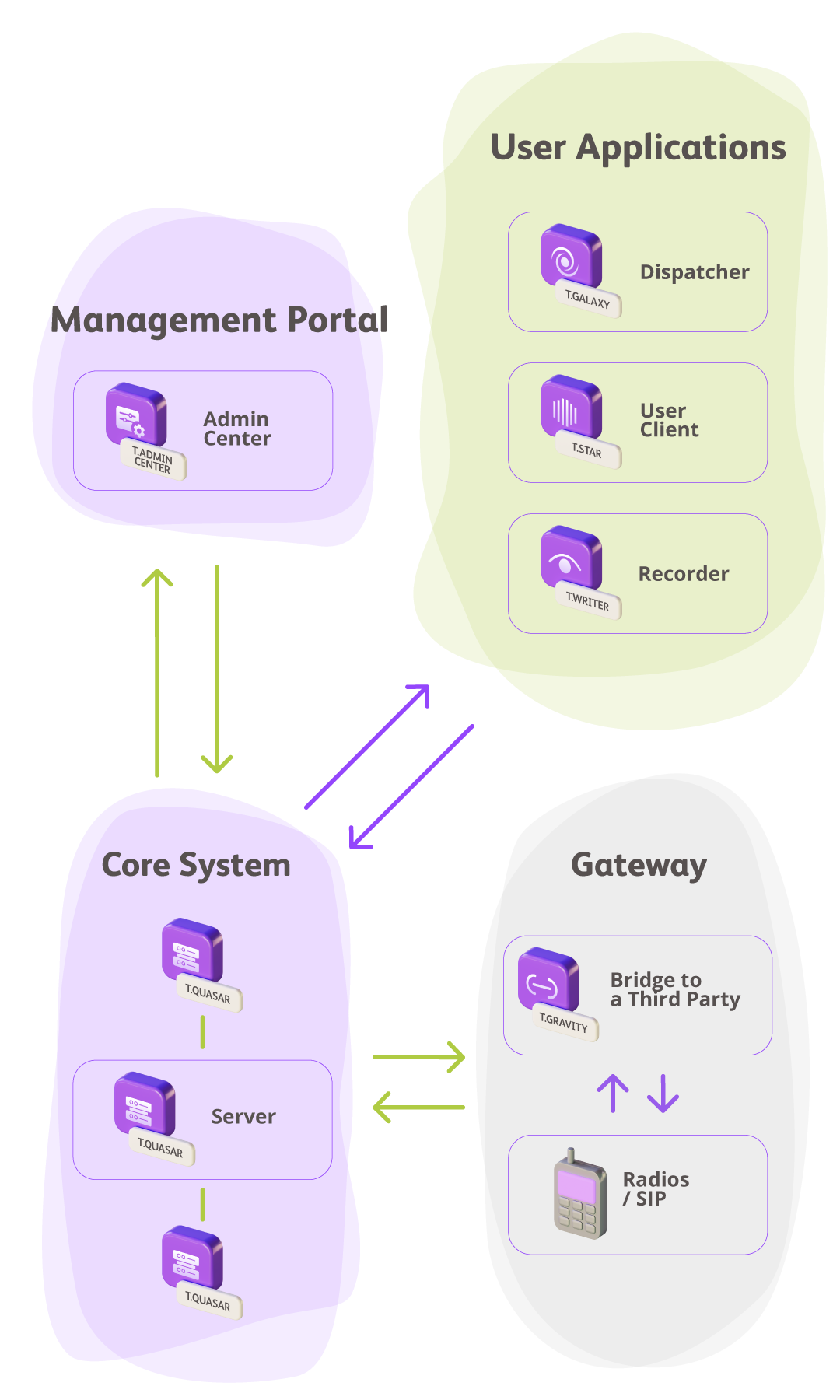 TASSTA 3GPP MCX solution scheme