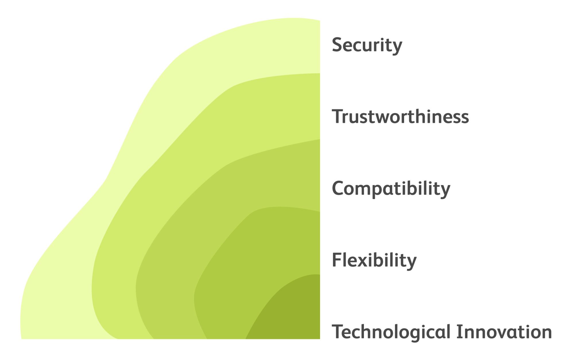 TASSTA core principles